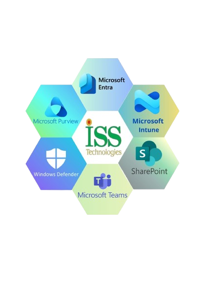 M365 ProCare - Microsoft Services by ISS Technologies